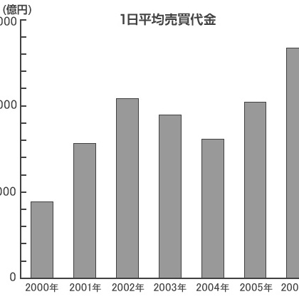 グラフ・図表サンプル