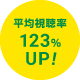 平均視聴率123%UP！